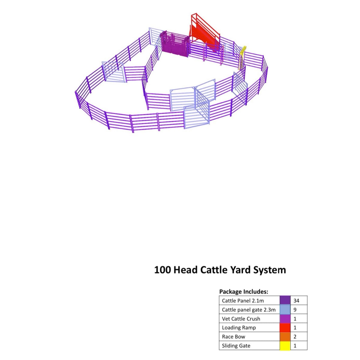 Cattle Yard Designs