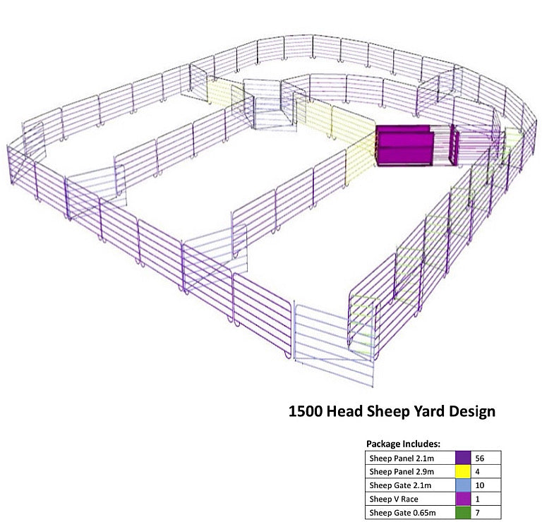 1500 Head Sheep Yard Design