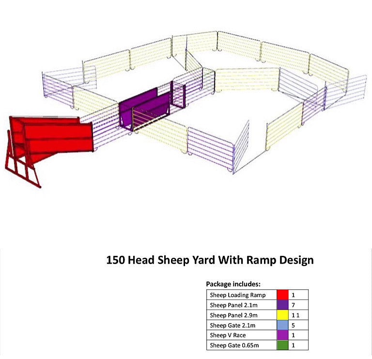 150 Head Sheep Yard Design with sheep loading ramp