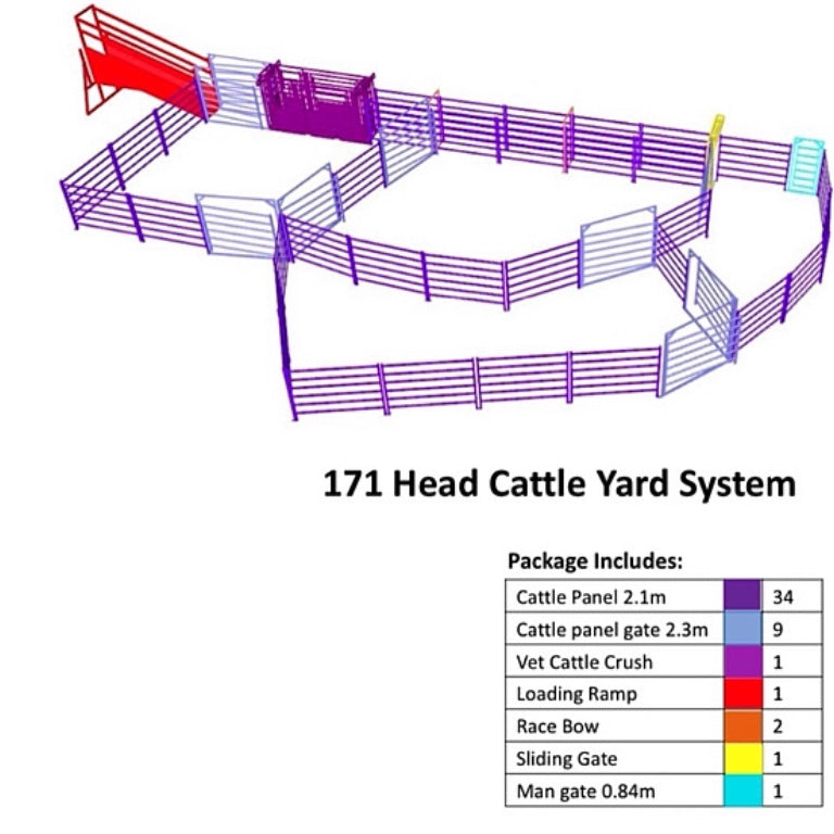 171 Head Cattle Yard Design