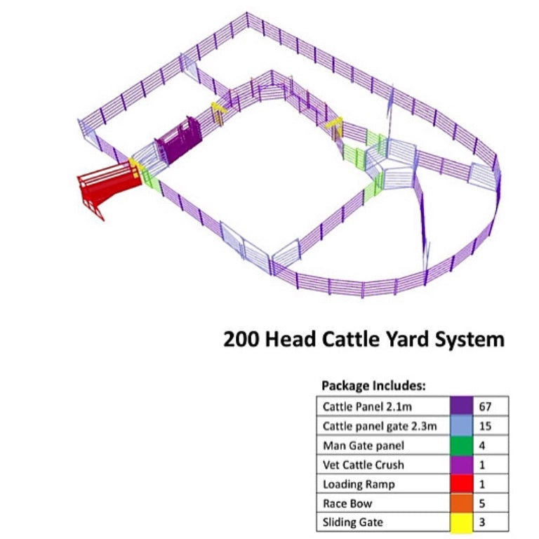 200 Head Cattle Yard Design