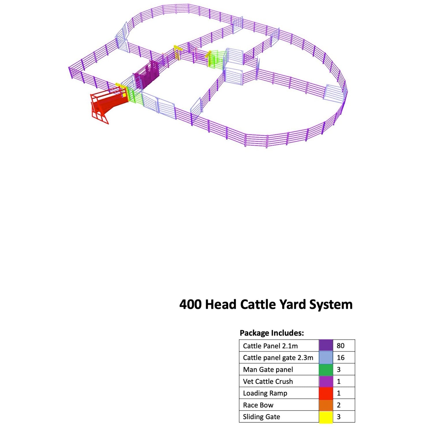 cattle yard designs