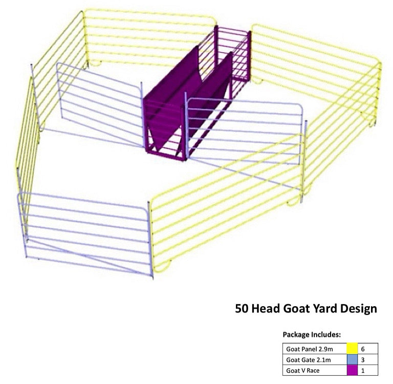 50 Head Goat Yard Design (with 2.9m long goat panel)